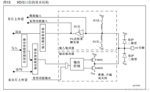 推挽輸出與開漏輸出 軟件開發中的硬件接口理解與應用