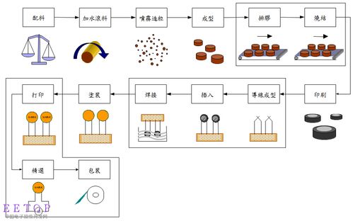 硬件開(kāi)發(fā)者之路 保護(hù)電路系列之輸入電源端口的防護(hù)設(shè)計(jì)與軟件開(kāi)發(fā)協(xié)同